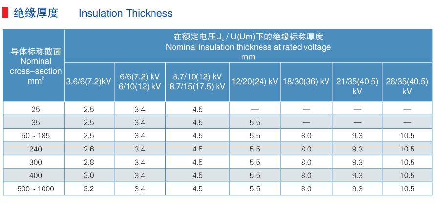 كابل LSOH غمد MV المعزول XLPE (12 / 20kV)