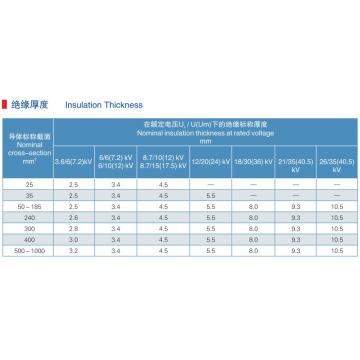 XLPE Insulation Steel wire Armor Medium Power Cable(12/20kV)