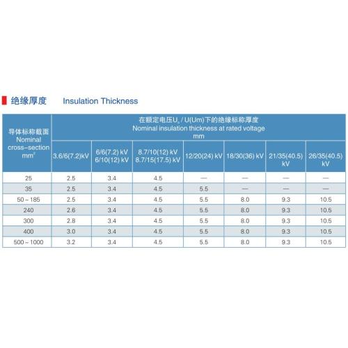 Cable de alimentación mediano Scren de cinta de cobre con aislamiento XLPE (12/20 kV)