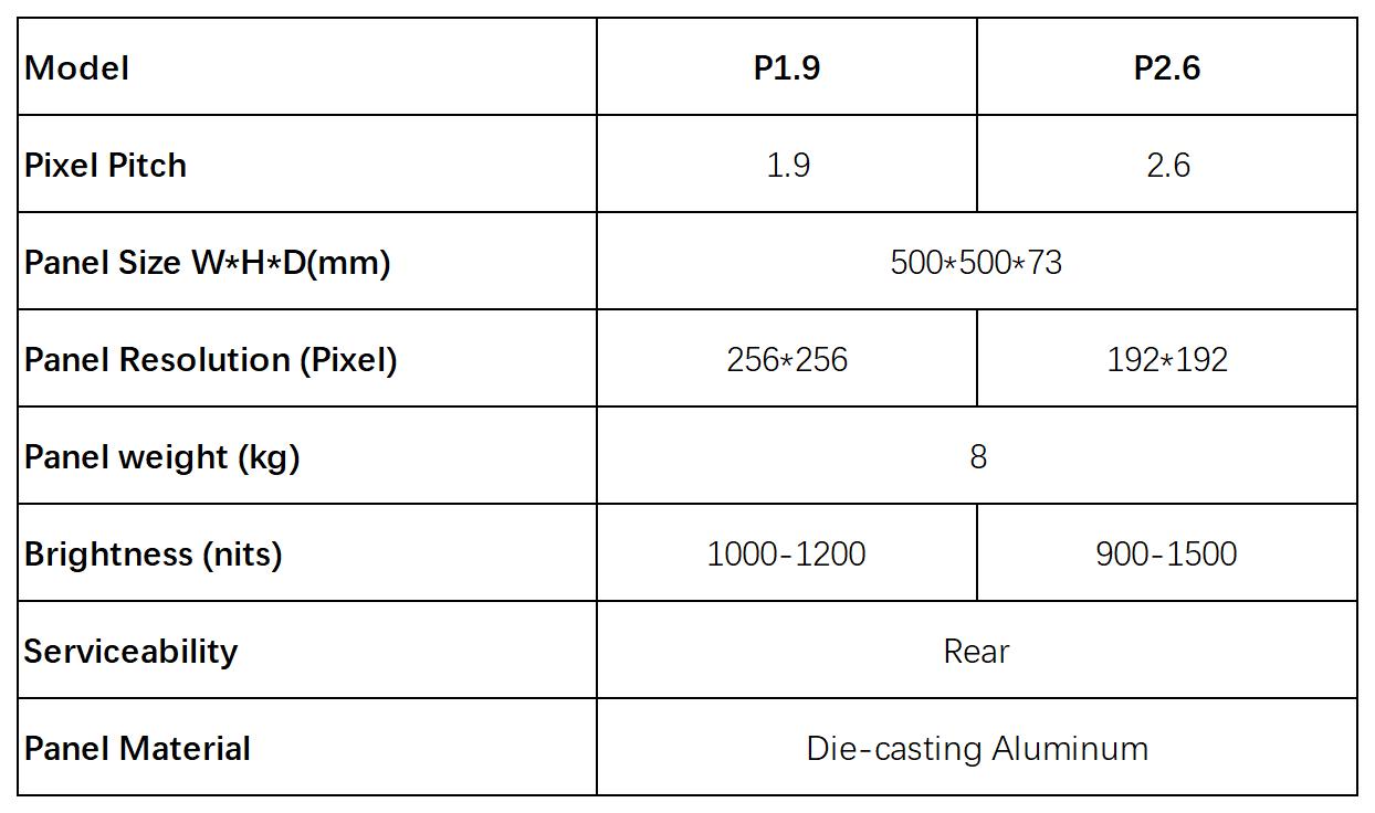 Innovative Rental wave LED Display Specifications