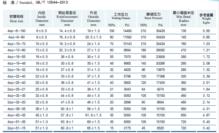 Four-layers Rubber Tube Wire Spiral