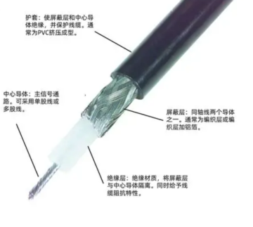 Cavo schermato unipolare isolato in PVC UL 1185