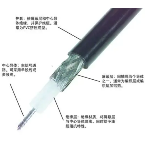UL 1185 PVC Insulated Single Core Shielded Cable