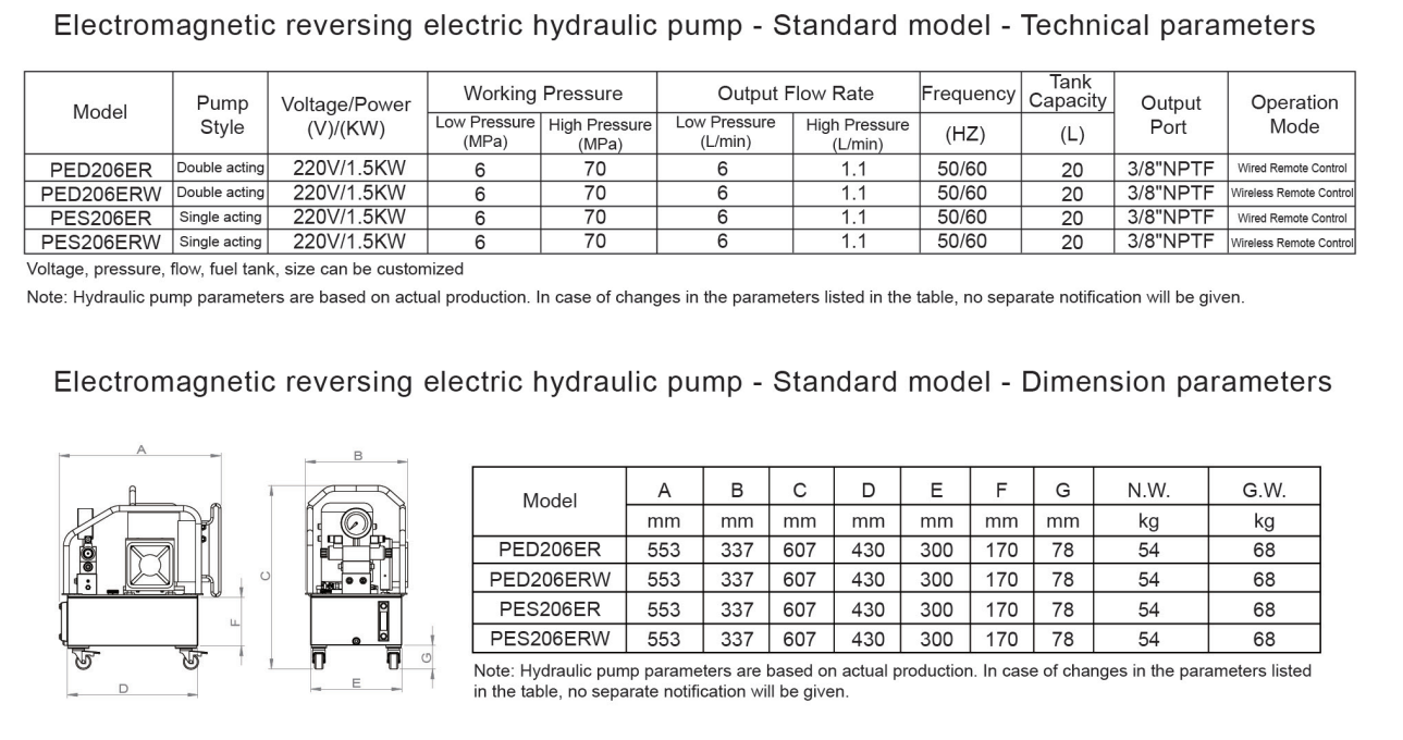 Electric Hydraulic Pump parameter