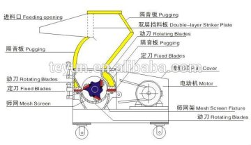 PC-250 bottle scrap grinder from manufacturer, brand PVC pipe pulverizer, plastic bottle crusher
