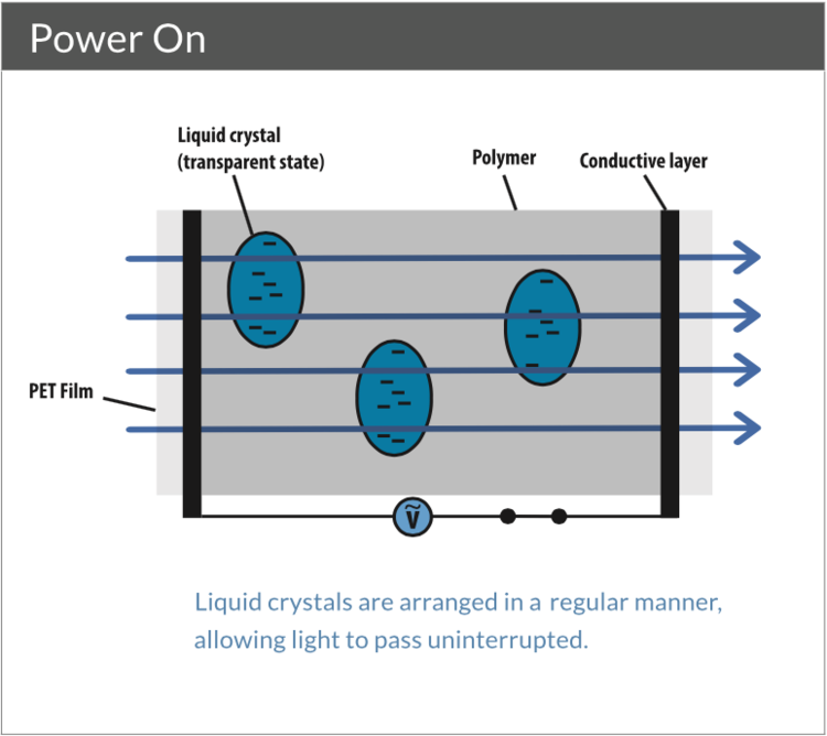 Light Control Film