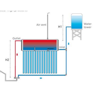 Aquecedor de água tipo telhado