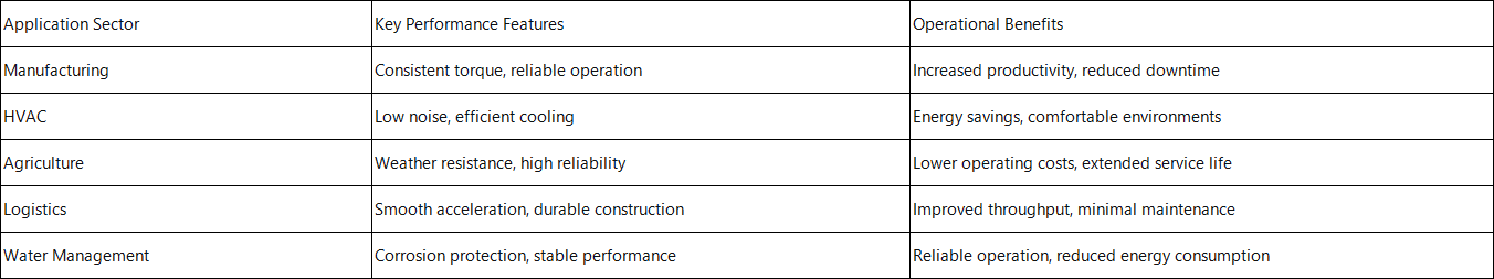 IE3 Three Phase Induction Motor Application Advantages