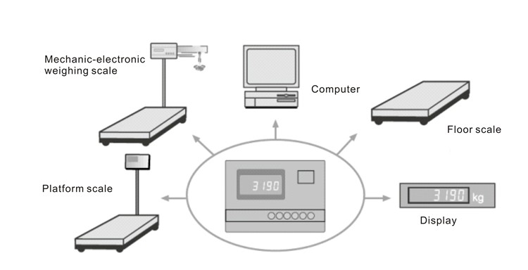 GSI201-1 Galoce truck scales RS232 digital weight indicator for weighbridge livestock scale conveyor scale