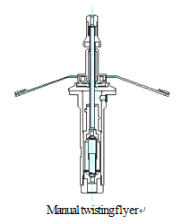 manual twisting flyer