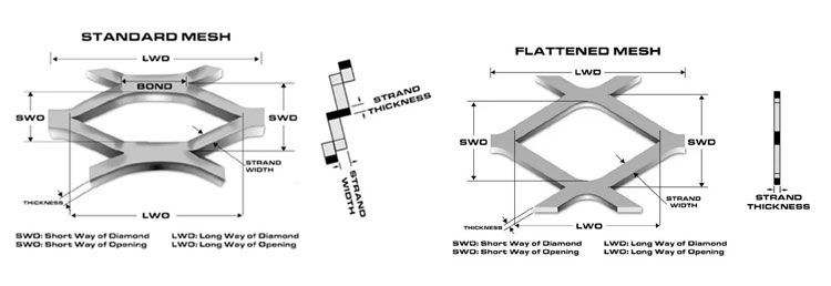 Expanded Wire Mesh