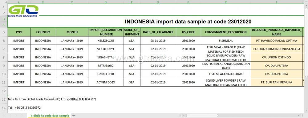 Indonesia import data at code 23012020 feeding product