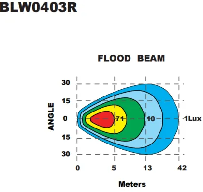 Mini 2 Inch LED Work Light - Offroad & Motorcycle Truck Lighting Systems