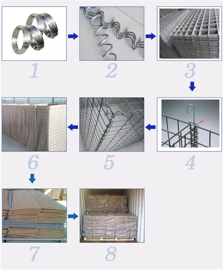 Welded Hesco Barrier