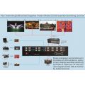 LVP7000 series LED Videowall Processor