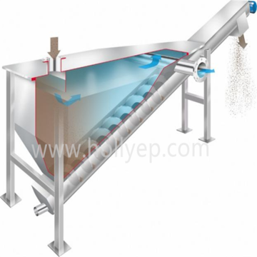 Conveying Equipment Screw Conveyor Sand Washing