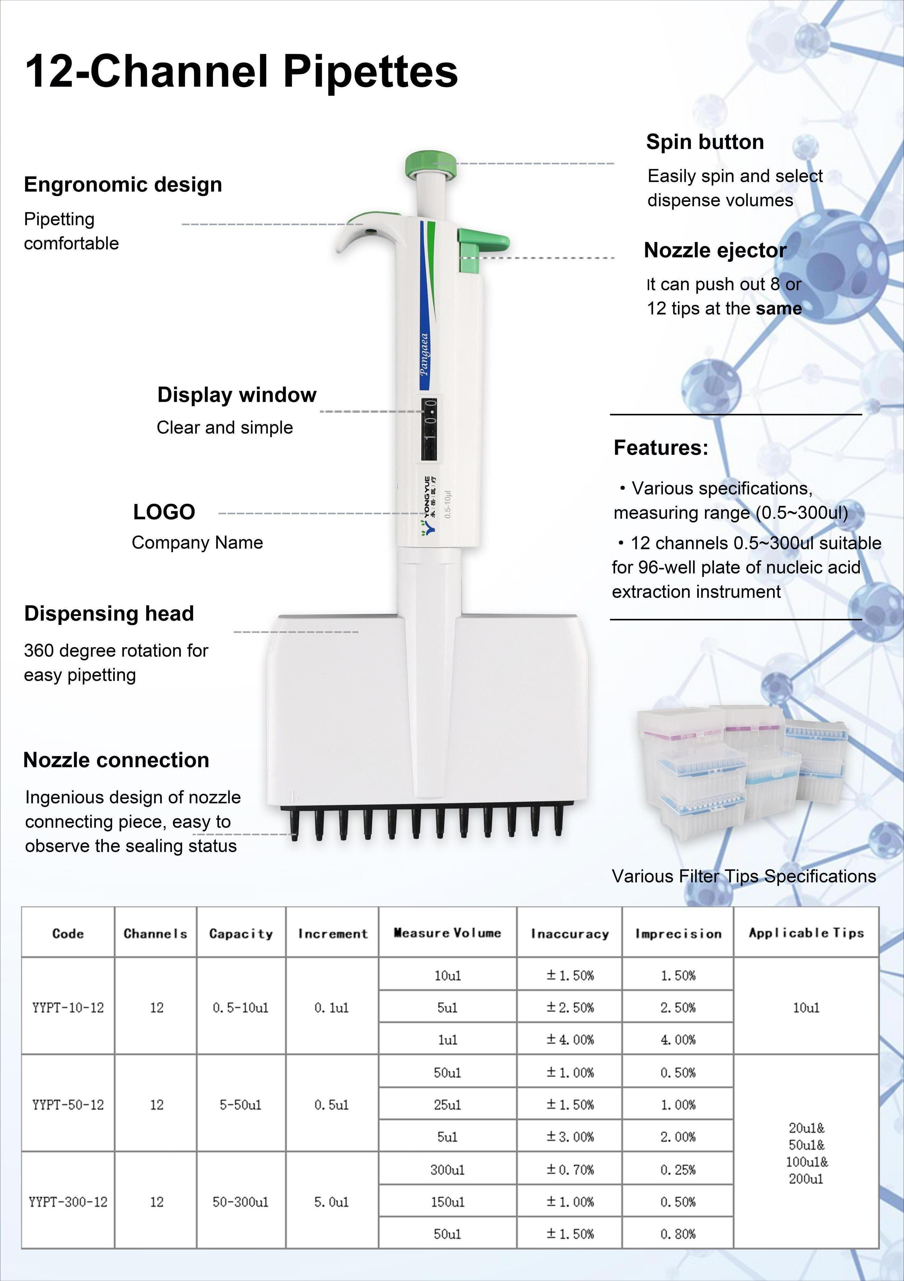 12-channel pipette