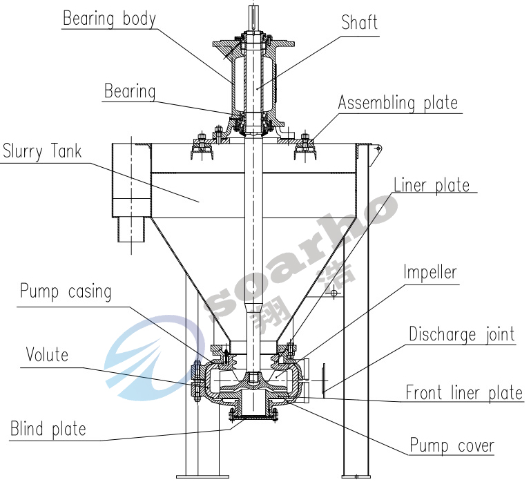 AF Froth Pump construction 2-2