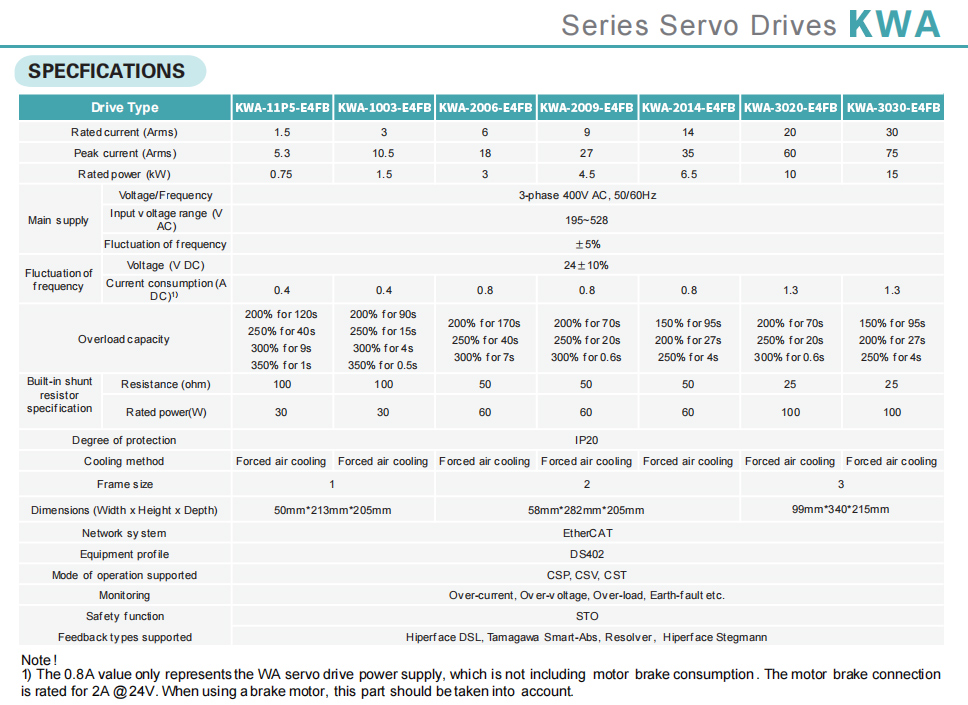 1Servo Drive Features