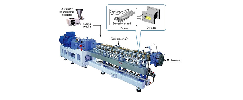 Twin Screw Extruder Limiting factors in increasing output