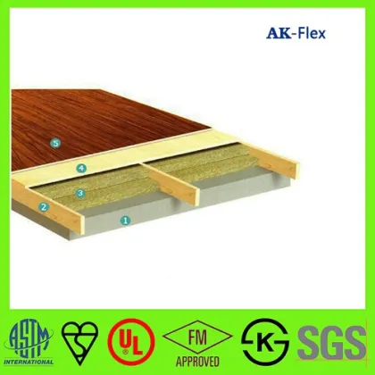 Hot sale grade A sound proofing rockwool