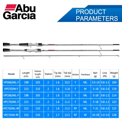 2022 NEW Abu Garcia Veritas Plus Baitcasting Spinning Rod - 1.98m/2.10m Carbon Fishing Rod