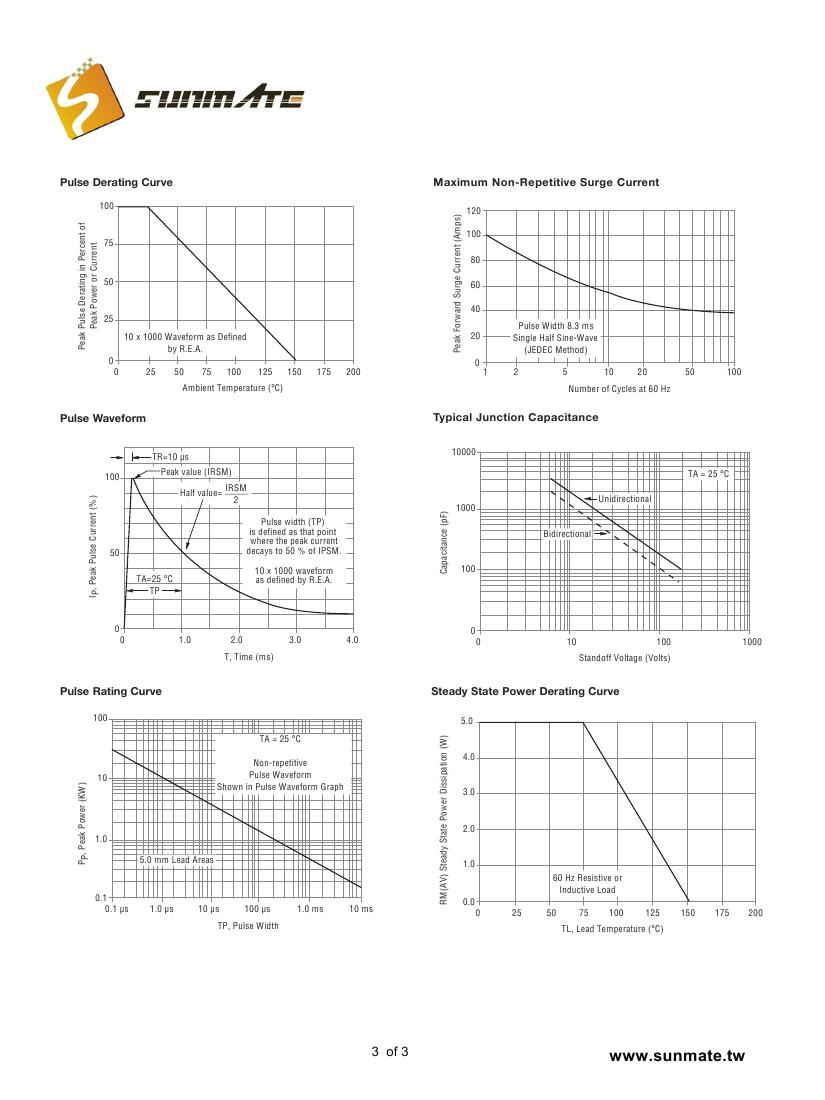 CD214B-T5.0A(CA) - CD214B-T170A(CA)0002