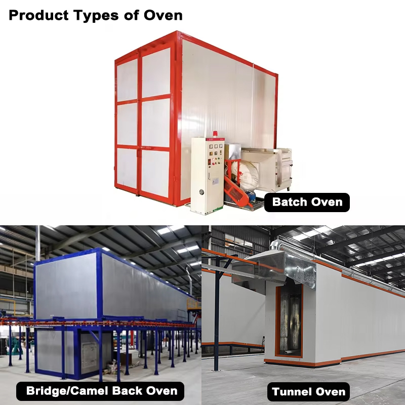 NEW Product Types of Oven
