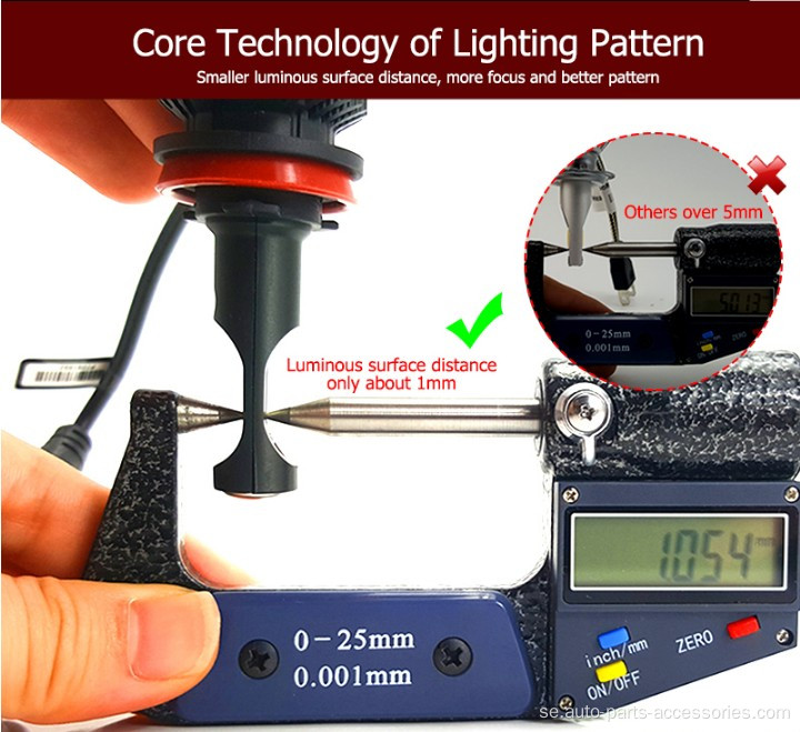 Hög ljusstyrka minityp LED -bilstrålkastare lampor