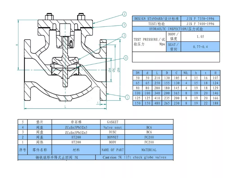 JIS GLOBE VALVE 5K parameter