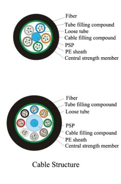 Stranded Loose Tube Light-armored Plastic Optical Fiber Cable (GYTS)