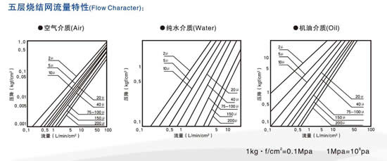 Sintered Wire Mesh