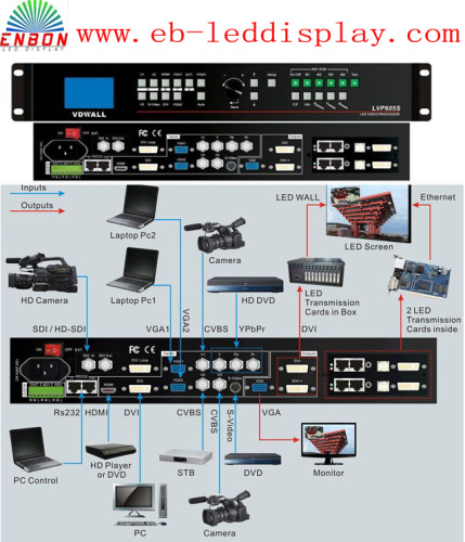 LED Video Processor LVP605S