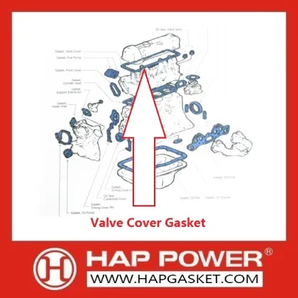 Transporter Valve Cover Gasket