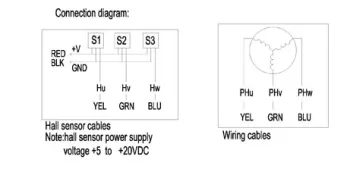 57BLF  brushless DC motor