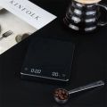 High Quality New Designer coffee scale