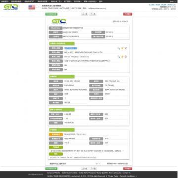 Datos de importación de Bodyboard USA