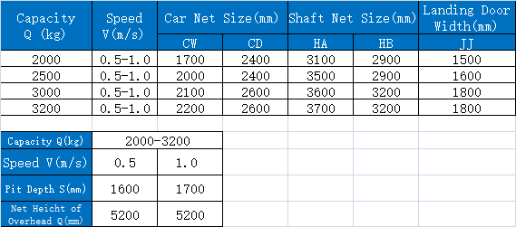 MRL elevator parameter（2000-3200）