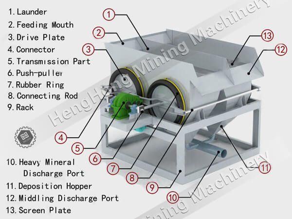 jig machine