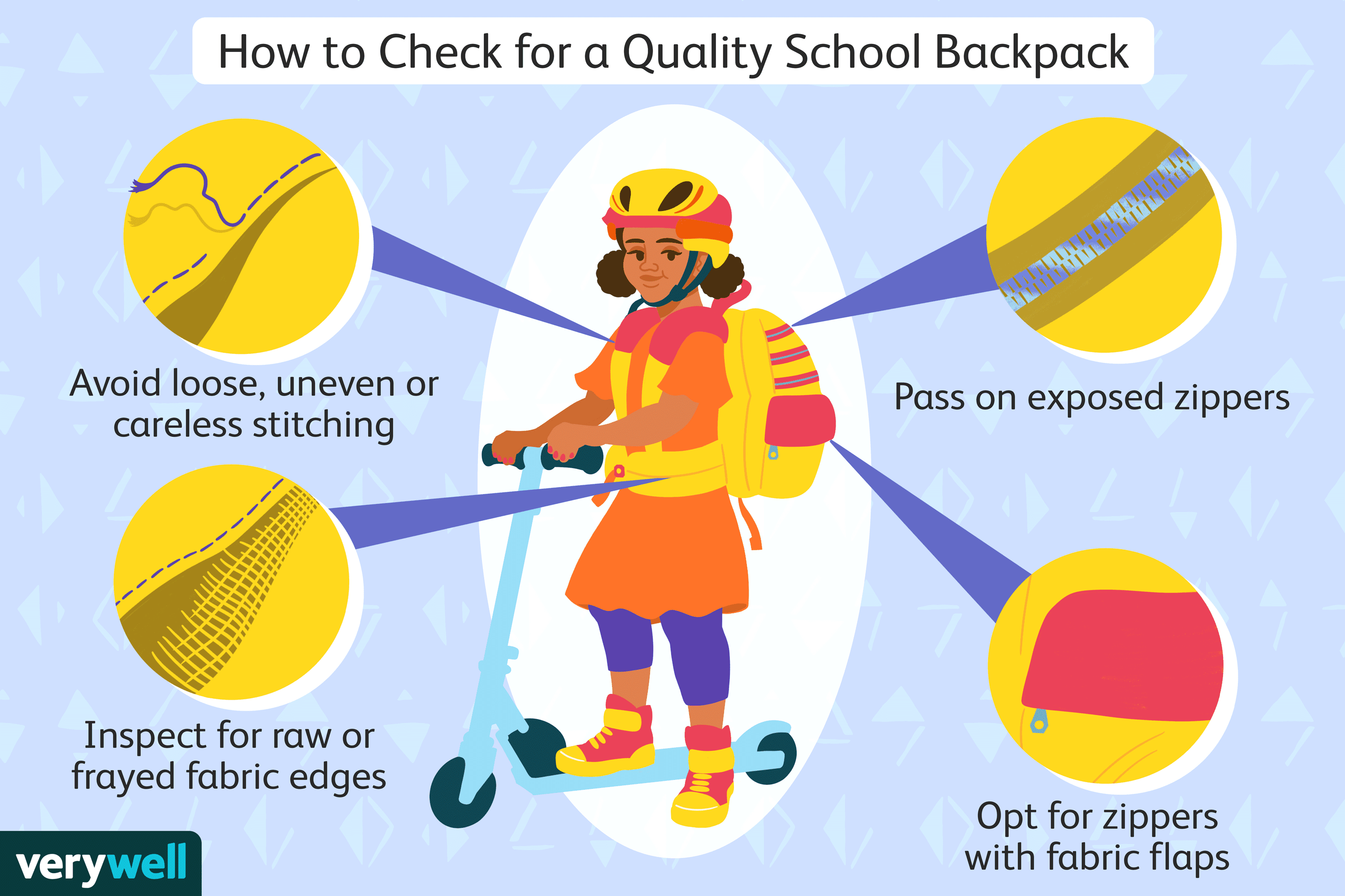 how to choose a school bag for kid