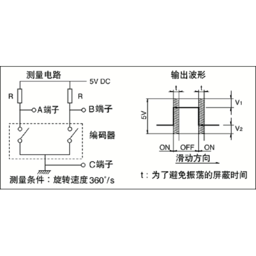 タイプ40中空シャフトエンコーダ