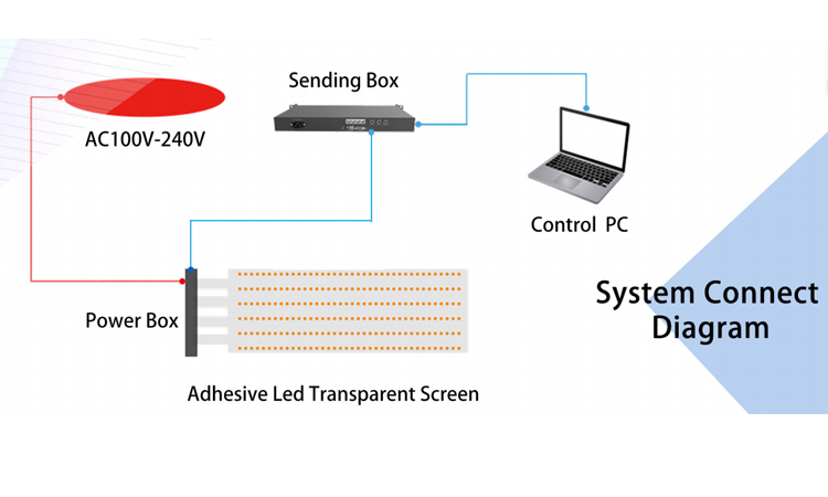 System Connection Diagram