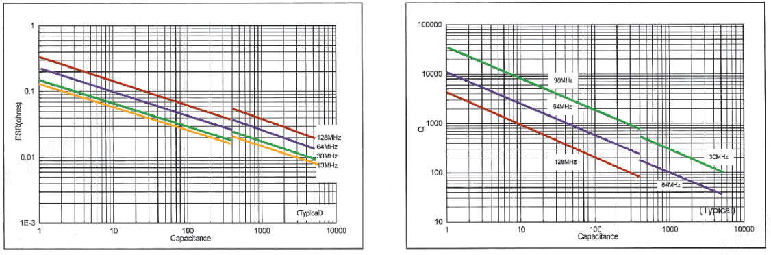 RF and Microwave Systems