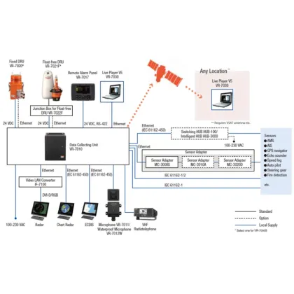 Furuno Marine Electronics - VR-7000/S Voyage Data Recorder VDR S-VDR