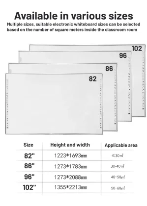 Intelligent classroom smart whiteboard