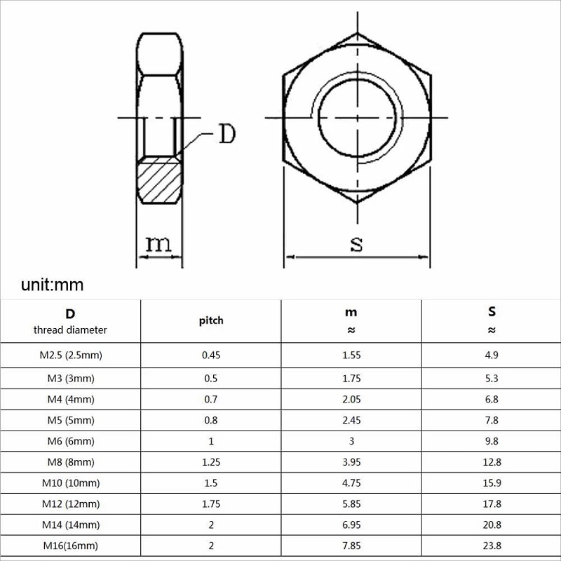 Lock Nut 5 Jpg