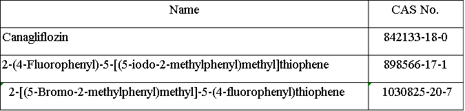 Canagliflozin Intermediates