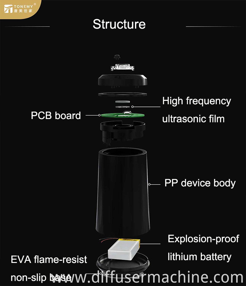 60CF Structure