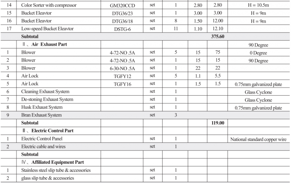 6TH Rice Mill-2