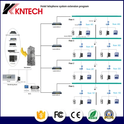 IP Pabx Server Integreate Paga System Built-in Call Recording Server